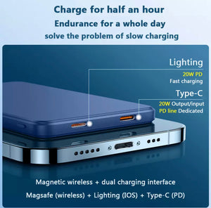 Wireless Magnetic Backup Power Bank Fast Charging